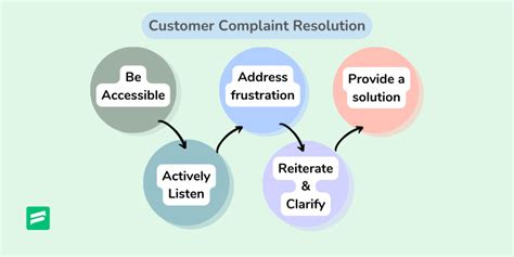 5 good <b>customer</b> <b>service</b> examples to provide great <b>service</b>. . To resolve client queries customer support professionals